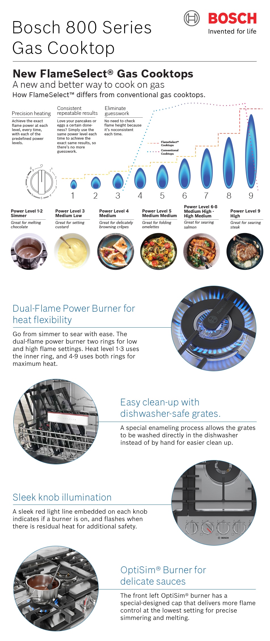 Bosch 800 Series 30 in. Gas Stove Cooktop in Black with Black Stainless